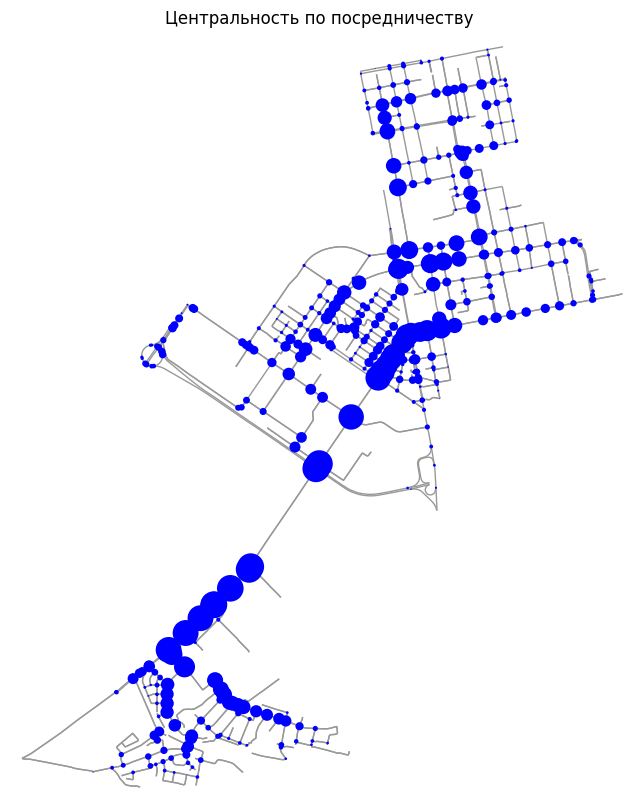 <Figure size 1000x1000 with 1 Axes>