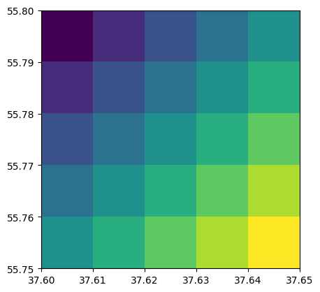 <Figure size 640x480 with 1 Axes>