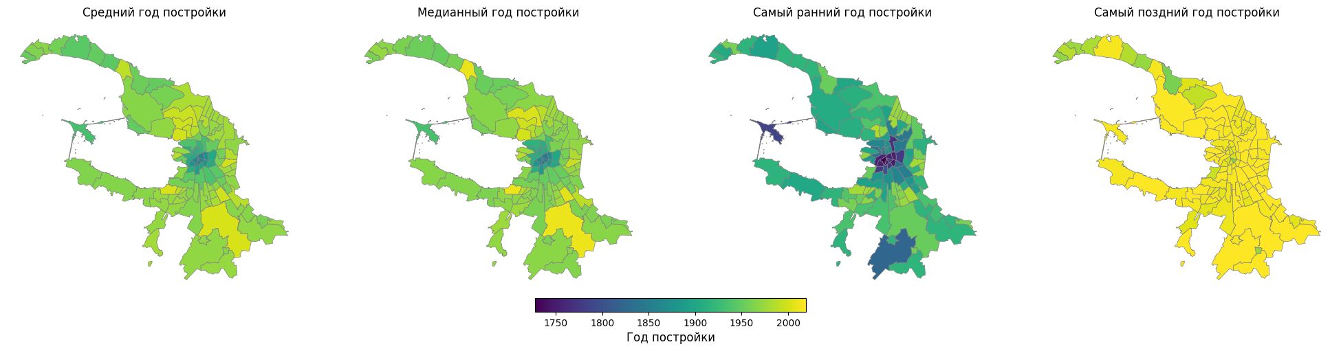 <Figure size 2000x500 with 5 Axes>