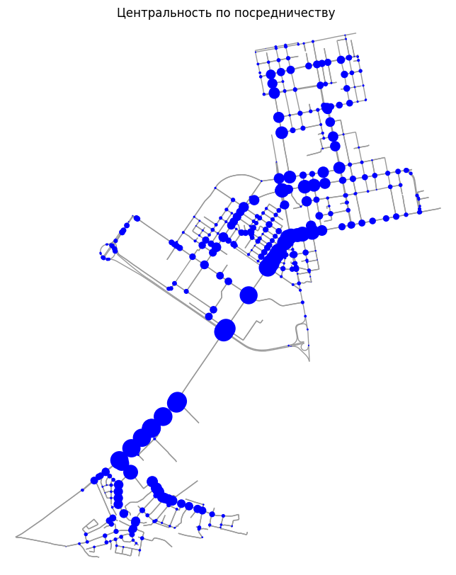 <Figure size 1000x1000 with 1 Axes>