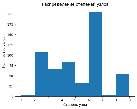 <Figure size 640x480 with 1 Axes>