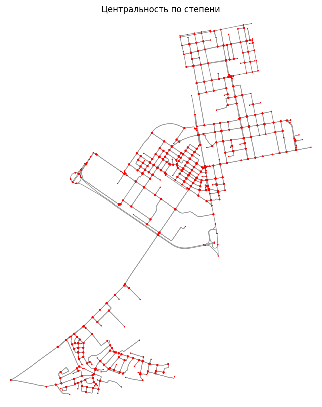 <Figure size 1000x1000 with 1 Axes>