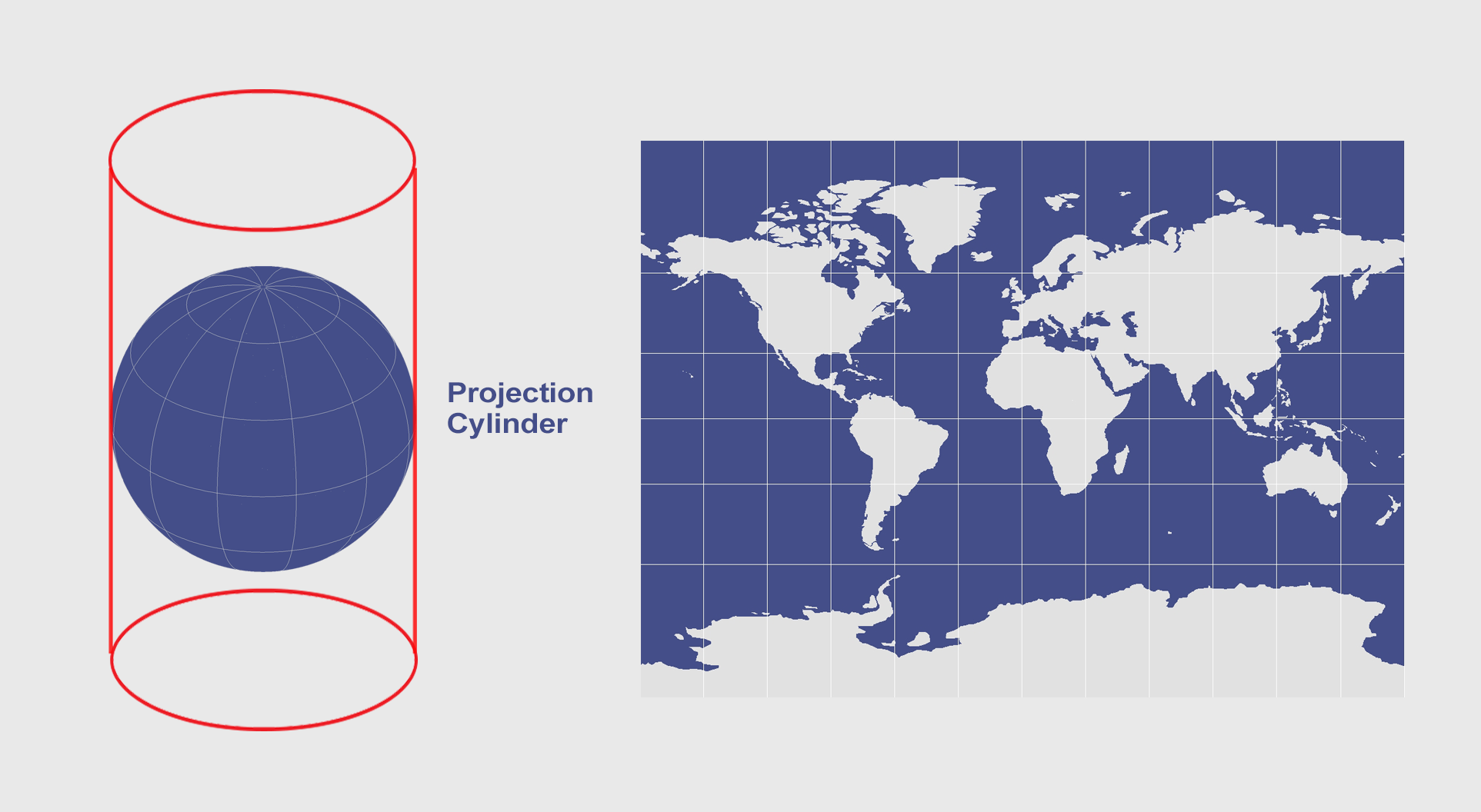 Mercator Projection